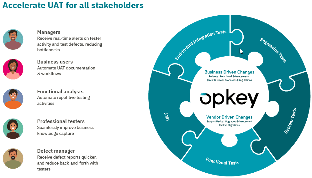 Streamline and Accelerate User Acceptance Testing (UAT) with Automation 3 accelerate uat for all stakeholder