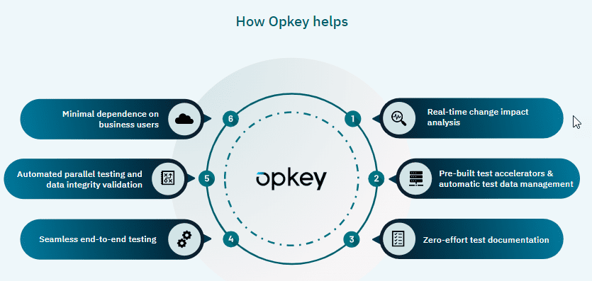 Streamline and Accelerate User Acceptance Testing (UAT) with Automation 2 how opkey helps