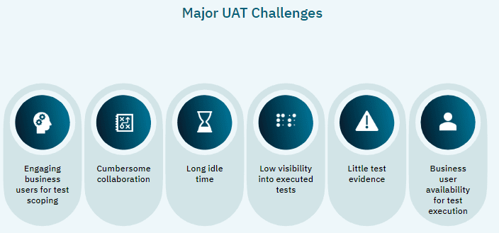 Streamline and Accelerate User Acceptance Testing (UAT) with Automation 1 major uat challenges
