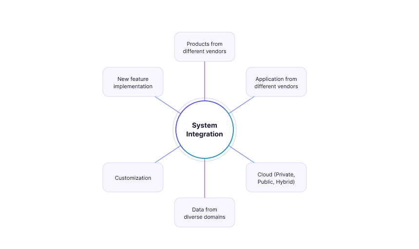 System Integration Testing: Comprehensive Guide with Challenges and Best Practices 8 8
