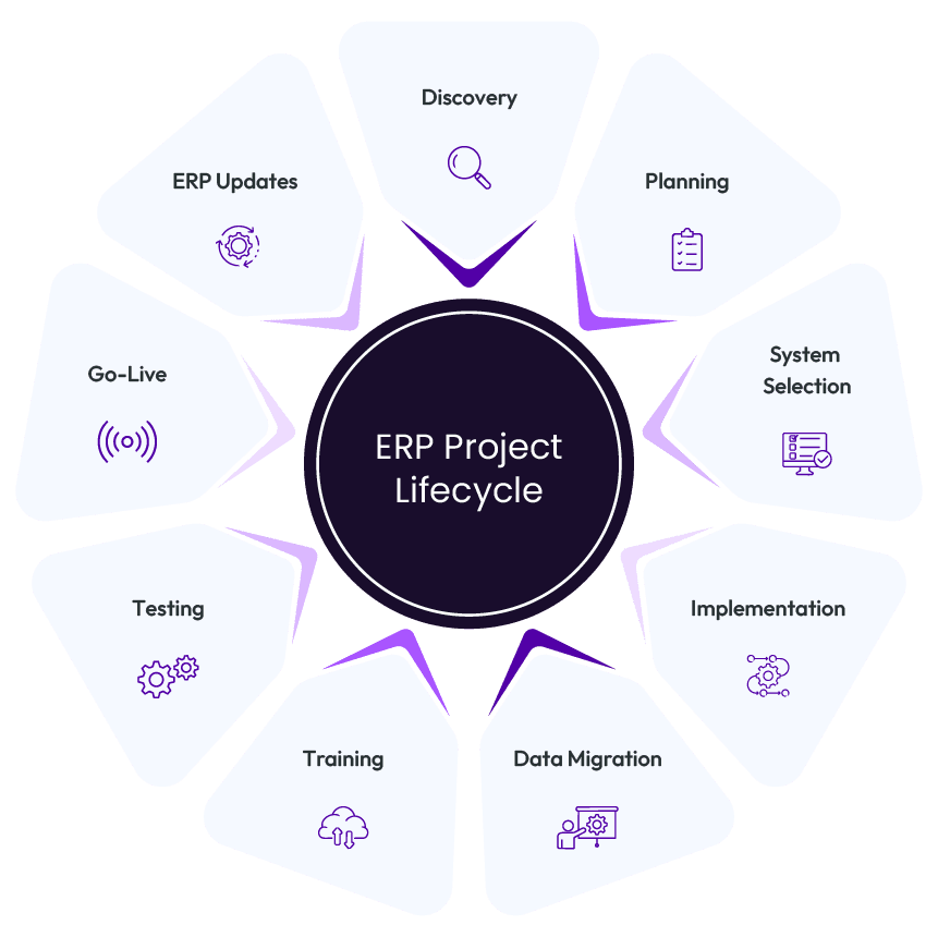 ERP Automation for Enterprises: The Beginner's Guide 2 685d2a4e2cc21579300e8648 Infographic 1 1 1