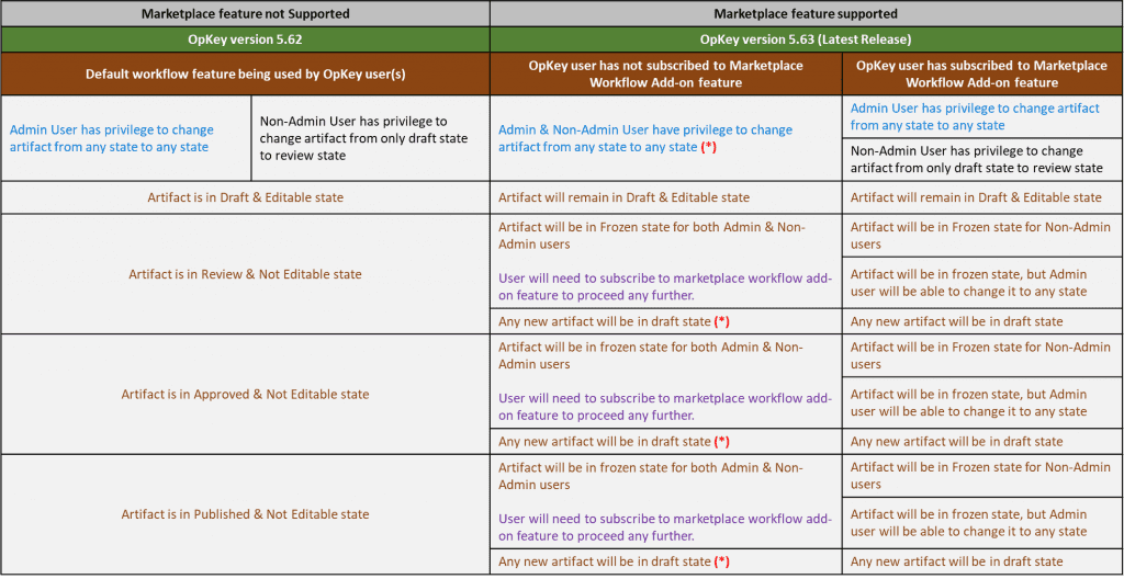 Changes to Opkey Workflow Management and Enhancements 3 654a4caad22756eef09aab7c blog pic 3 1024x528 2
