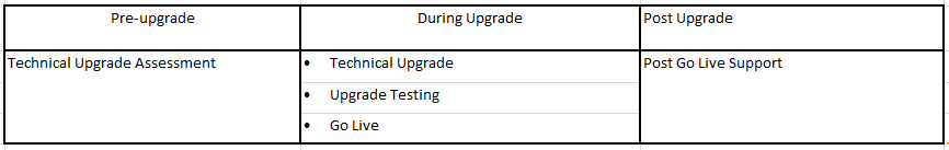 Don’t Lose Sleep Over Another Oracle Update 1 654a4caad22756eef09aaba7 image 1