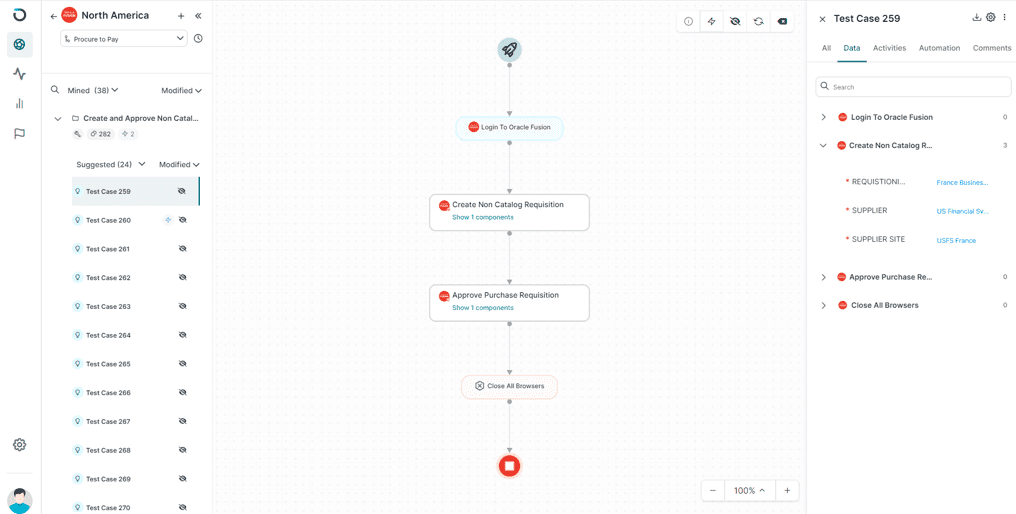 Understanding The Limitations of Selenium in Oracle Cloud Testing 1 Flowchart depicting a Selenium test case in Oracle Cloud, showing login, requisition creation, approval, and browser closure steps.