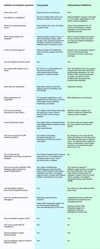 Opkey vs. Selenium 1 Comparison chart: Opkey vs. Selenium test automation features.
