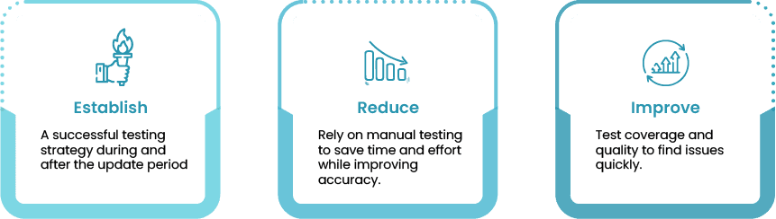 Haemonetics’s Oracle Update Testing Journey Infographic: Establish a testing strategy, reduce manual testing, improve test coverage. Opkey helps reduce testing timelines.