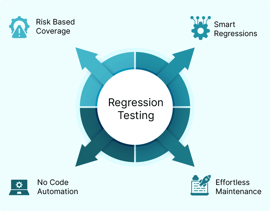 How to Improve Regression Testing 1 6704d13fbba68093db5beb9f 654a4cabd22756eef09abb2f Asset203 1