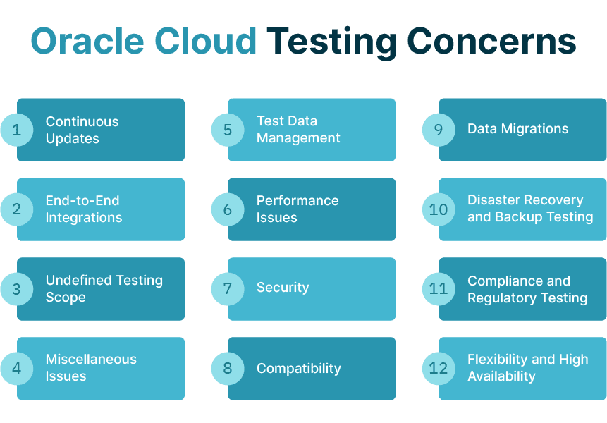 Oracle Cloud testing concerns Oracle Cloud testing concerns
