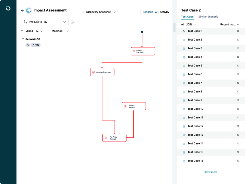 Coupa and AI: Overviewing New Developments 3 Coupa process flow diagram showing purchase creation, approval, and receipt processing. AI integration is implied.