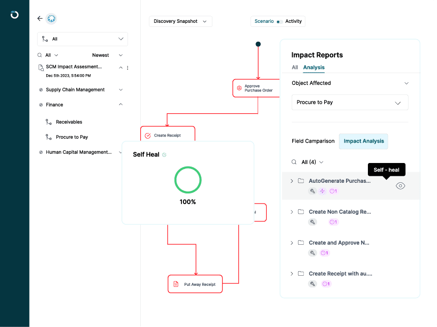 Coupa and AI: Overviewing New Developments 4 Coupa self-healing process flow chart, showing 100% success rate. Impact reports and analysis included.