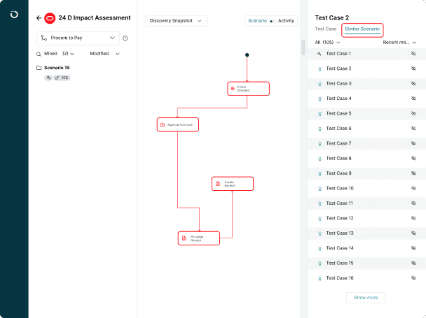 Role of Impact Analysis in ERP Software Testing 2 Diagram showing impact analysis workflow for ERP software testing. Key stages include: Choose standard, Approve Purchase, Create Receipt, and Pay Away Receipt.