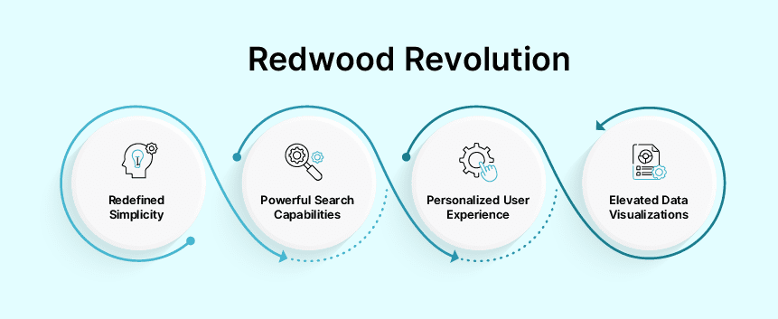 What is Oracle Redwood: A Comprehensive Overview 2 __wf_reserved_inherit