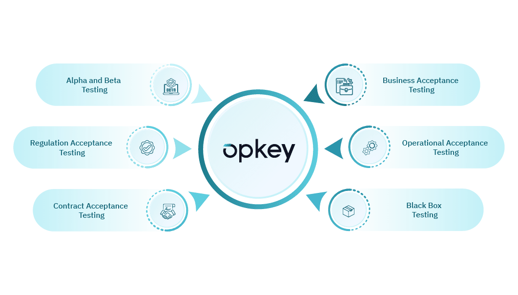 Understanding the Importance of Workday User Acceptance Testing 1 675bd8f8d66ce8988818b8b1 654a4cabd22756eef09abadc 1 1