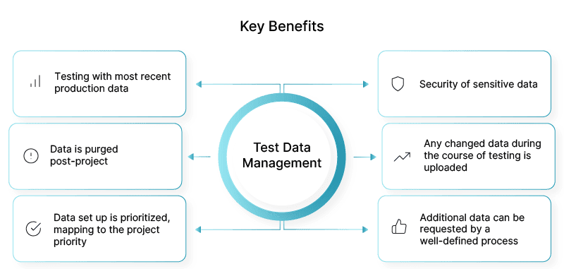 Test Data Management: What You Need to Know 3 Key Benefits of Test Data Management