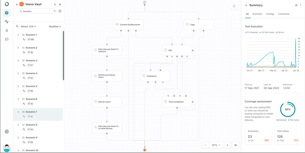 How to Reduce the Amount of Time Spent Writing Test Cases Through Test Mining 1 Opkey process map test mining