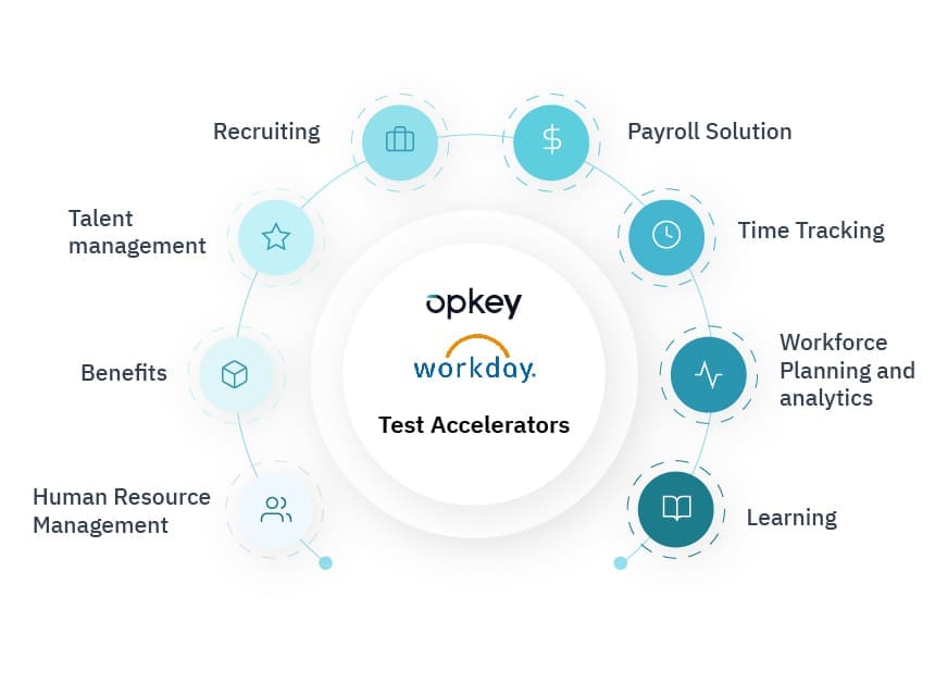 Test Automation for Workday: The Basics 1 Automation testing for Workday