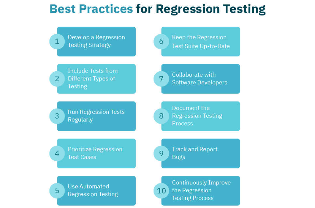 Top 10 Regression Testing Best Practices 1 67694951f2abd948e4af8d26 654a4cabd22756eef09abb16 Infograph 2 1