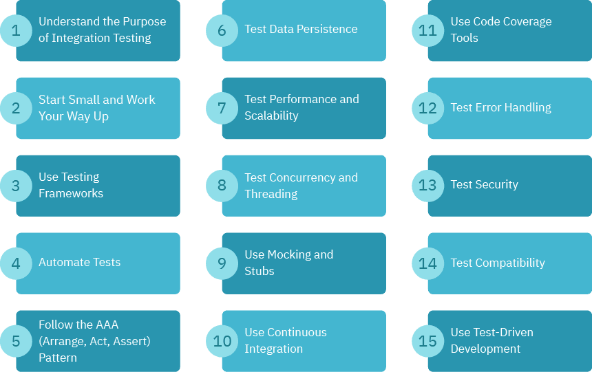 Integration Testing Techniques