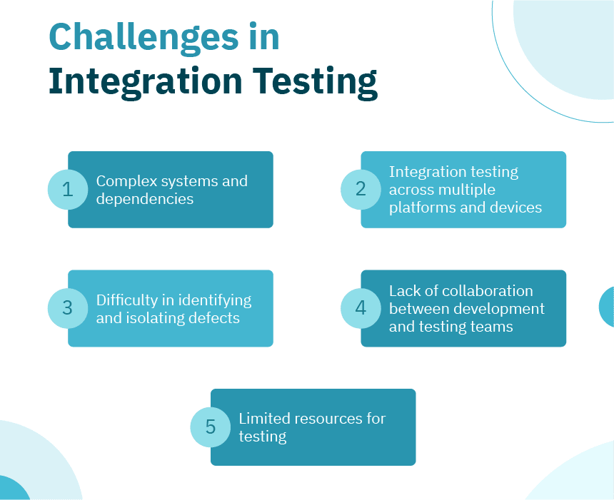 Ensure Successful Integration: Best Practices for Integration Testing 2 Integration Testing Best Practices