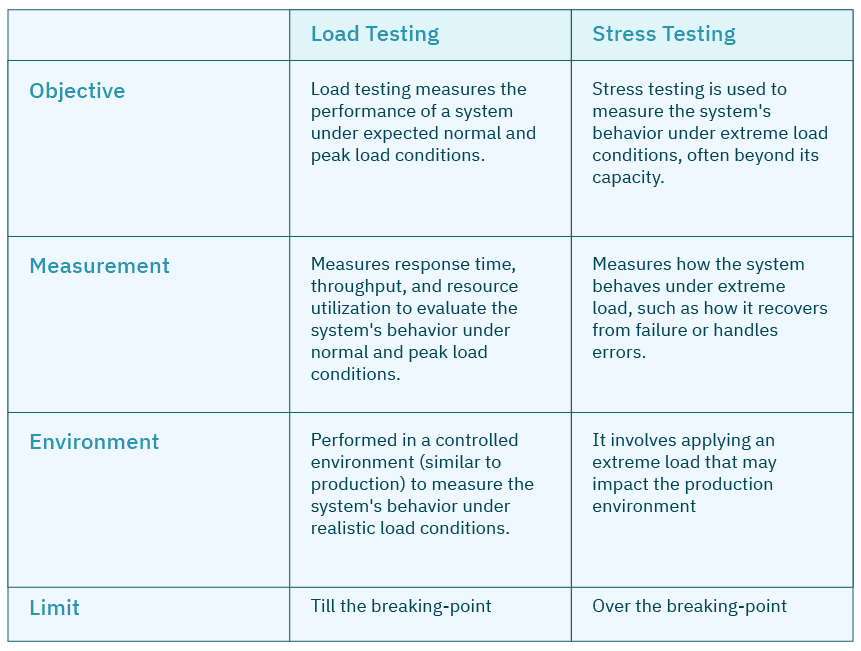 Three Key Considerations For Load Testing When Migrating To The Cloud 2 676a4ea0ee17851a5ac68b41 654a4cabd22756eef09abcb4 Infograph 2201 1