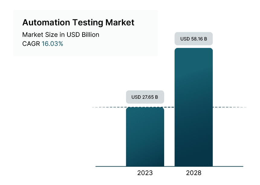How the World’s Leading Organizations Test 1 676a7dbd598e40b9a0f7e6f6 65576010675a20e134240ff8 Infograph How20the20WorldE28099s20Leading20Organizations20Test 05 04 04 04 1