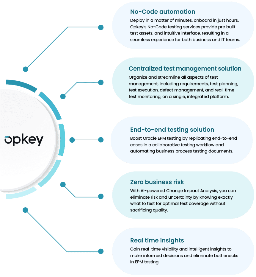 How Test Automation Optimizes Oracle EPM Financial Consolidation and Close 2 Opkey's No-Code automation for Oracle EPM testing: centralized test management, end-to-end solutions, real-time insights, zero business risk.
