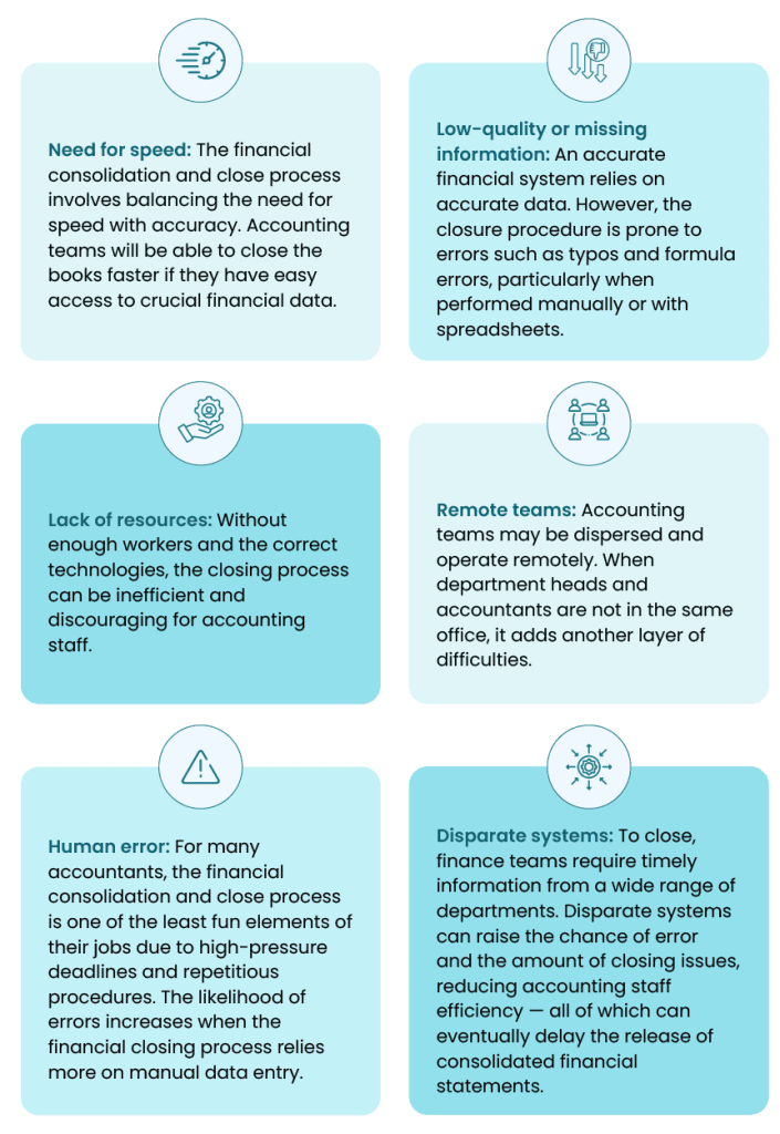 How Test Automation Optimizes Oracle EPM Financial Consolidation and Close 1 Infographic: Challenges in financial consolidation and close, including speed, data quality, resources, remote teams, and disparate systems. Oracle EPM automation solutions can help.