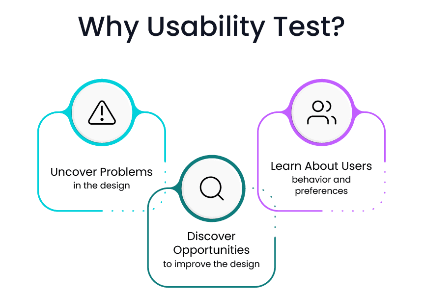 Why Is Usability Testing Critical for Your Application Success 1 Usability Test