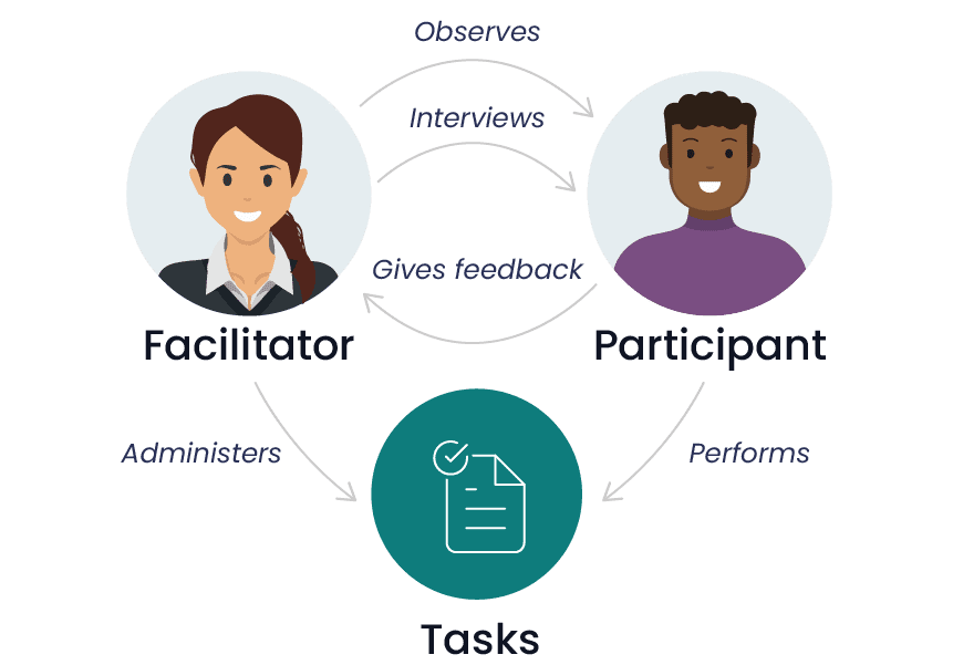 Why Is Usability Testing Critical for Your Application Success 2 __wf_reserved_inherit