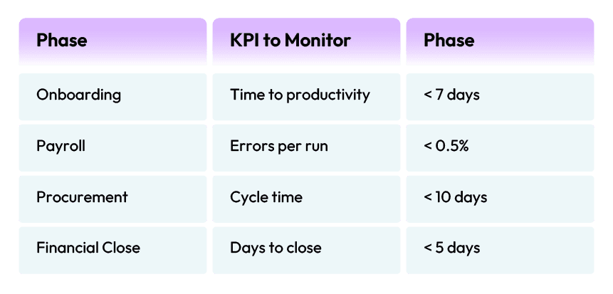 Driving Business Agility Through Enterprise Application Lifecycle Optimization 2 Performance Monitoring & Health Checks