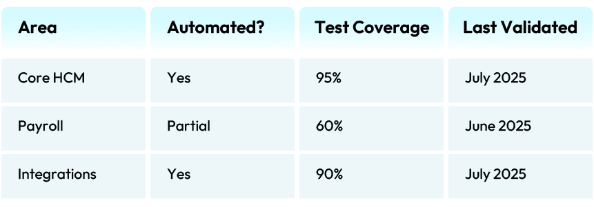 Driving Business Agility Through Enterprise Application Lifecycle Optimization 3 Automation and Testing as Enablers