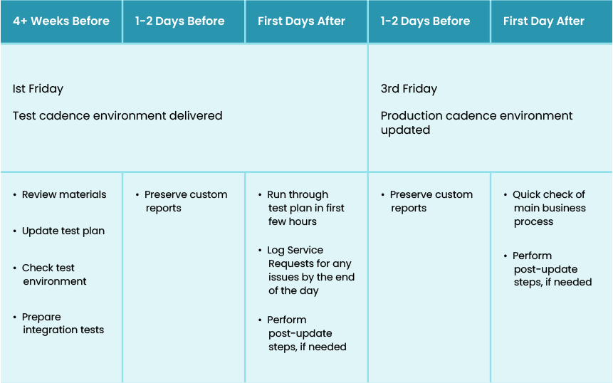 Oracle Transportation Management Cloud Testing: The Comprehensive Guide 2 676d118582bf0ff9599dc7c0 66694849f897b5cdab5ce660 Infographic 4 8