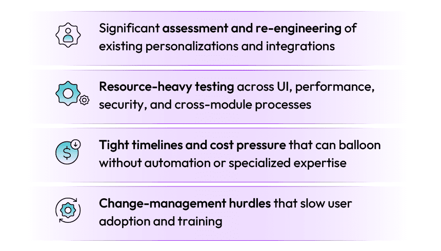Redwood Is Oracle’s Future—Here’s How to Get There Faster, Smarter, and Without the Risk 1 Significant assessment and re-engineering of existing personalizations and integrations
Resource-heavy testing across UI, performance, security, and cross-module processes
Tight timelines and cost pressure that can balloon without automation or specialized expertise
Change-management hurdles that slow user adoption and training