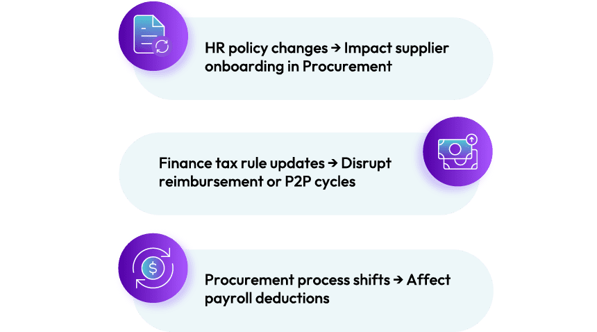 Managing Change Across the ERP Technology Stack: A Unified Strategy for HR, Finance, and Procurement 2 Infographic 3