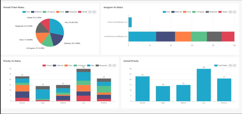 Opkey 25.R5 Release: Redefining Enterprise Testing with Agentic AI and Smarter Automation 2 Overall Ticket Status