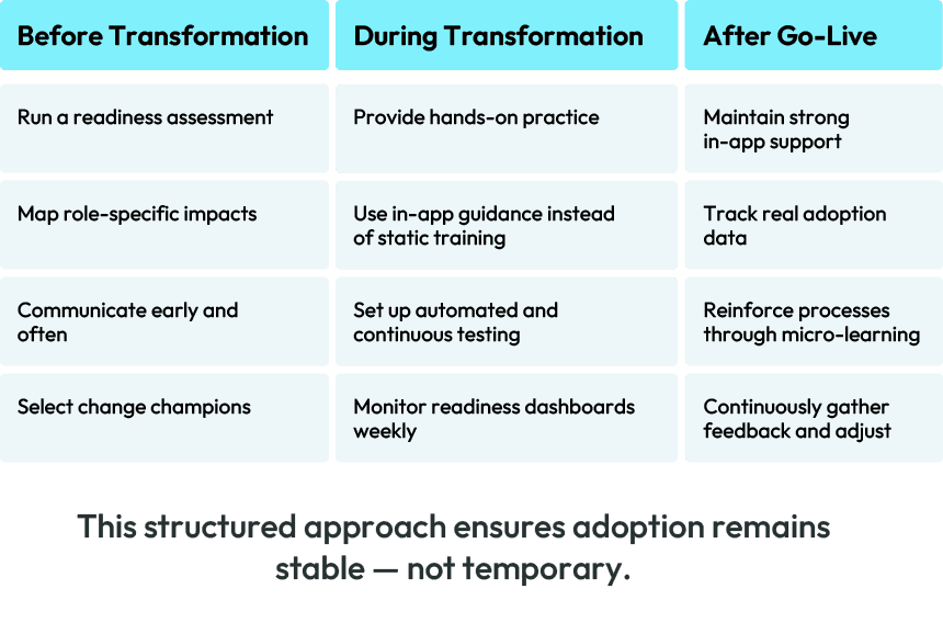 A Readiness Framework for SaaS Transformation 2 Action Plan for Leaders