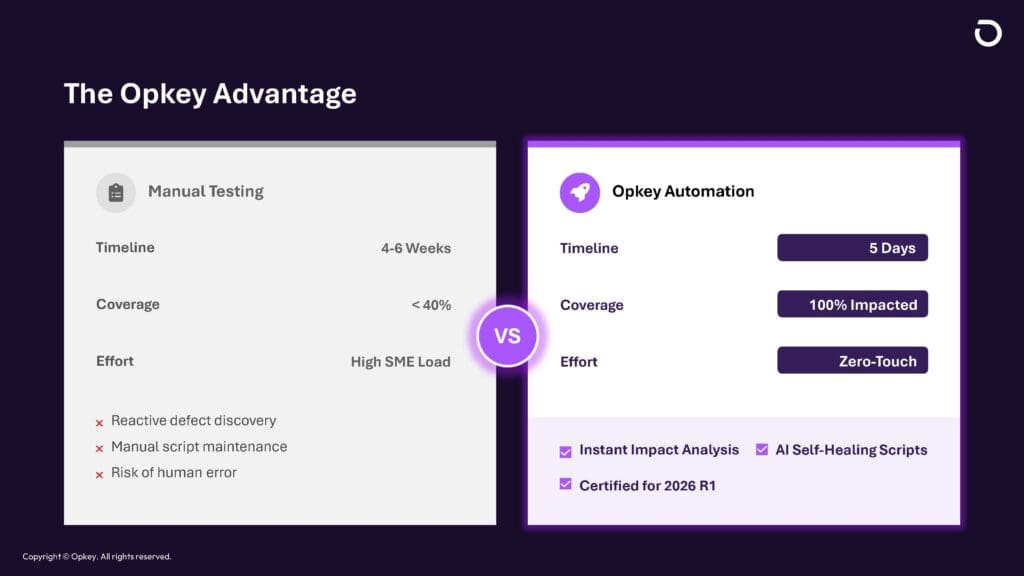 Workday 2026R1 Readiness Guide: How to Reduce Risk, Test Smarter, and Certify Faster 2 2 1