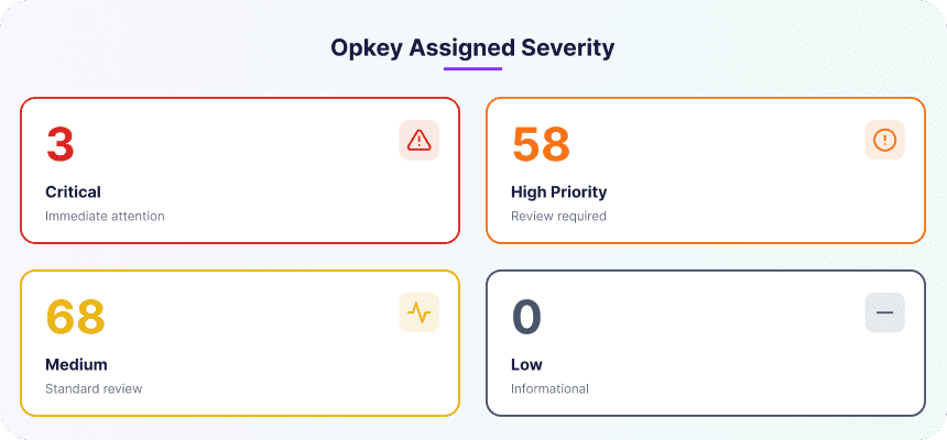 Oracle Cloud Financials 26B Release: What’s New? 2 Opkey Assigned Severity 2