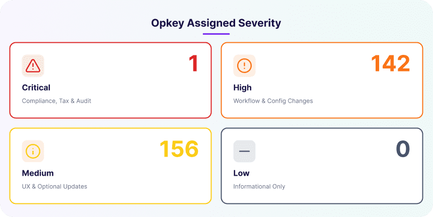 Oracle Cloud SCM 26B Release: What’s New? 2 Opkey Assigned Severity 3