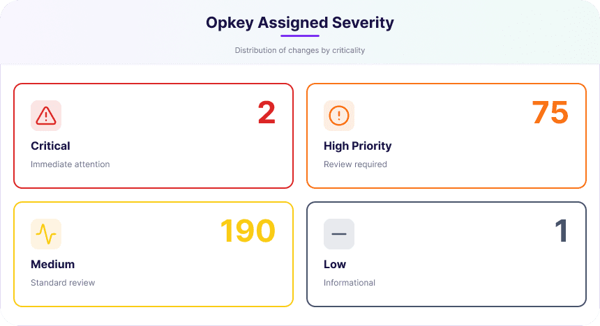 Oracle Cloud HCM 26B Release: What’s New? 2 Opkey Assigned Severity 4 1