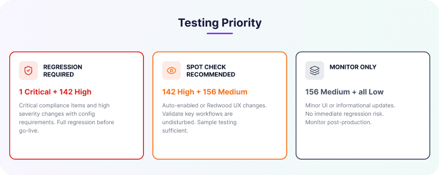 Oracle Cloud SCM 26B Release: What’s New? 3 Testing Priority 3