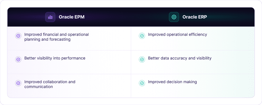 Oracle EPM Vs Oracle ERP epm vs erp table