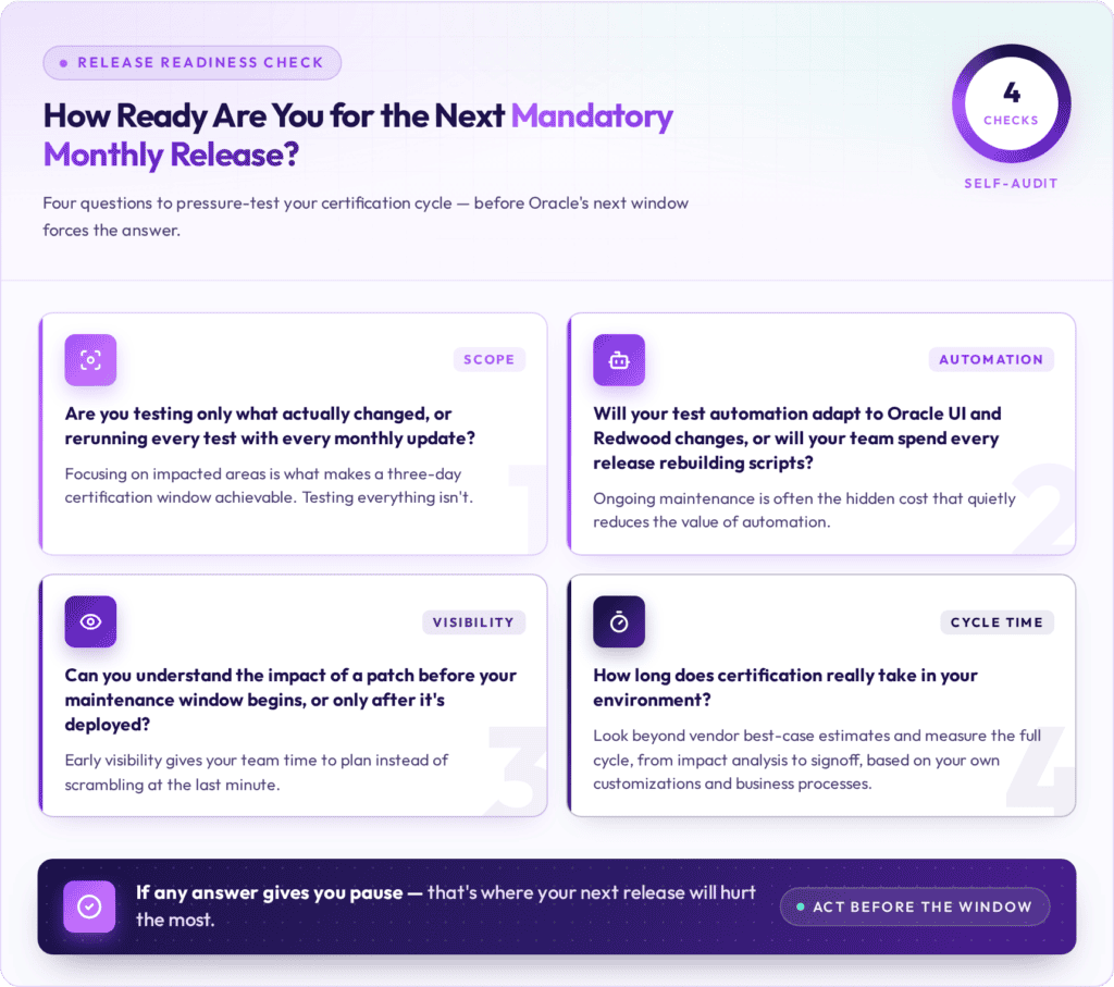 Oracle Mandatory Monthly Updates: What IT and QA Leaders Need to Know 2 release readiness check updated 1